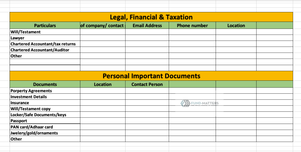 Financial Details Your Family Will Need If You Are No More 